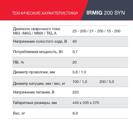 FUBAG Сварочный полуавтомат IRMIG 200 SYN с горелкой 250 А 3 м в комплекте в Улан-Удэ фото