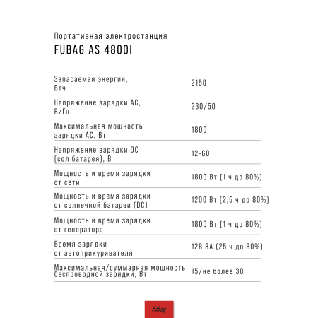 Портативная электростанция FUBAG AS 4800i (аккумулятор LiFePO4) в Улан-Удэ фото
