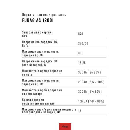Портативная электростанция FUBAG AS 1200i (аккумулятор LiFePO4) в Улан-Удэ фото