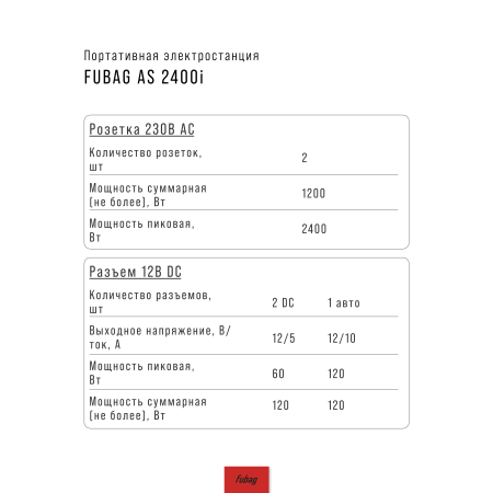 Портативная электростанция FUBAG AS 2400i (аккумулятор LiFePO4) в Улан-Удэ фото
