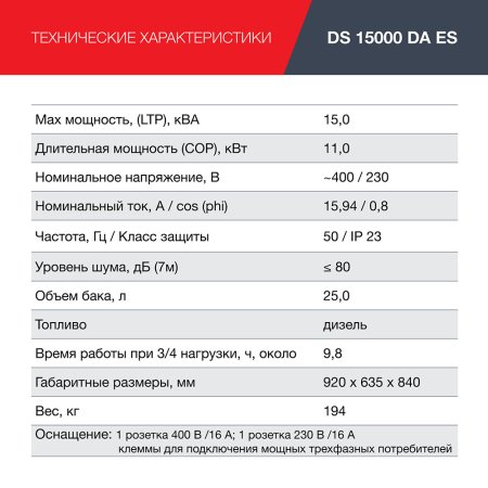 FUBAG Дизельный генератор (трехфазный) с электростартером и коннектором автоматики DS 15000 DA ES в Улан-Удэ фото