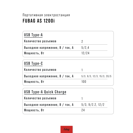 Портативная электростанция FUBAG AS 1200i (аккумулятор LiFePO4) в Улан-Удэ фото