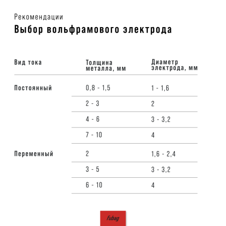 Cварочный полуавтомат FUBAG INMIG 500T DW SYN + Подающий механизм ДРАЙВ (DRIVE) INMIG DW SYN + Шланг-пакет 5 метров 70 мм2 14 pol с жидкостным охлаждением + Горелка FB 500 3m + Блок жидкостного охлаждения Cool 70 + Тележка для аппаратов в Улан-Удэ фото