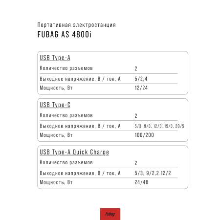 Портативная электростанция FUBAG AS 4800i (аккумулятор LiFePO4) в Улан-Удэ фото