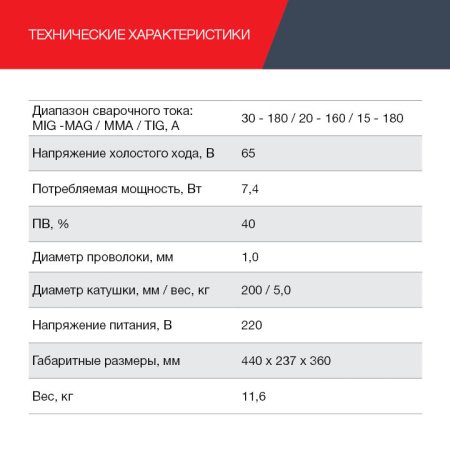 FUBAG Сварочный полуавтомат IRMIG 188 SYN PLUS c горелкой FB 250 3 м в Улан-Удэ фото
