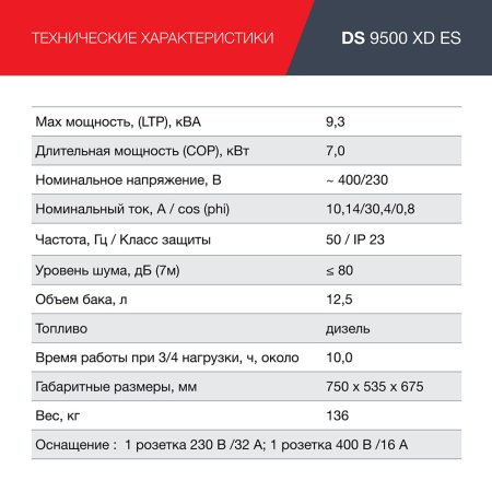 FUBAG Дизельный генератор (одно- и трехфазный) с электростартером DS 9500 XD ES в Улан-Удэ фото