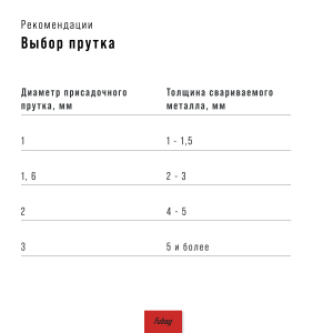 FUBAG Горелка FB TIG 240 с воздушным охлаждением, 4 м в Улан-Удэ фото